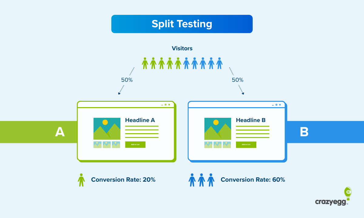 7 Easy Steps To Use A/B Testing for Landing Pages