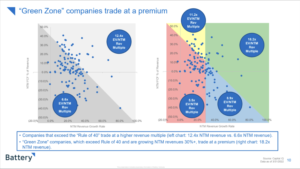 Battery Ventures chart
