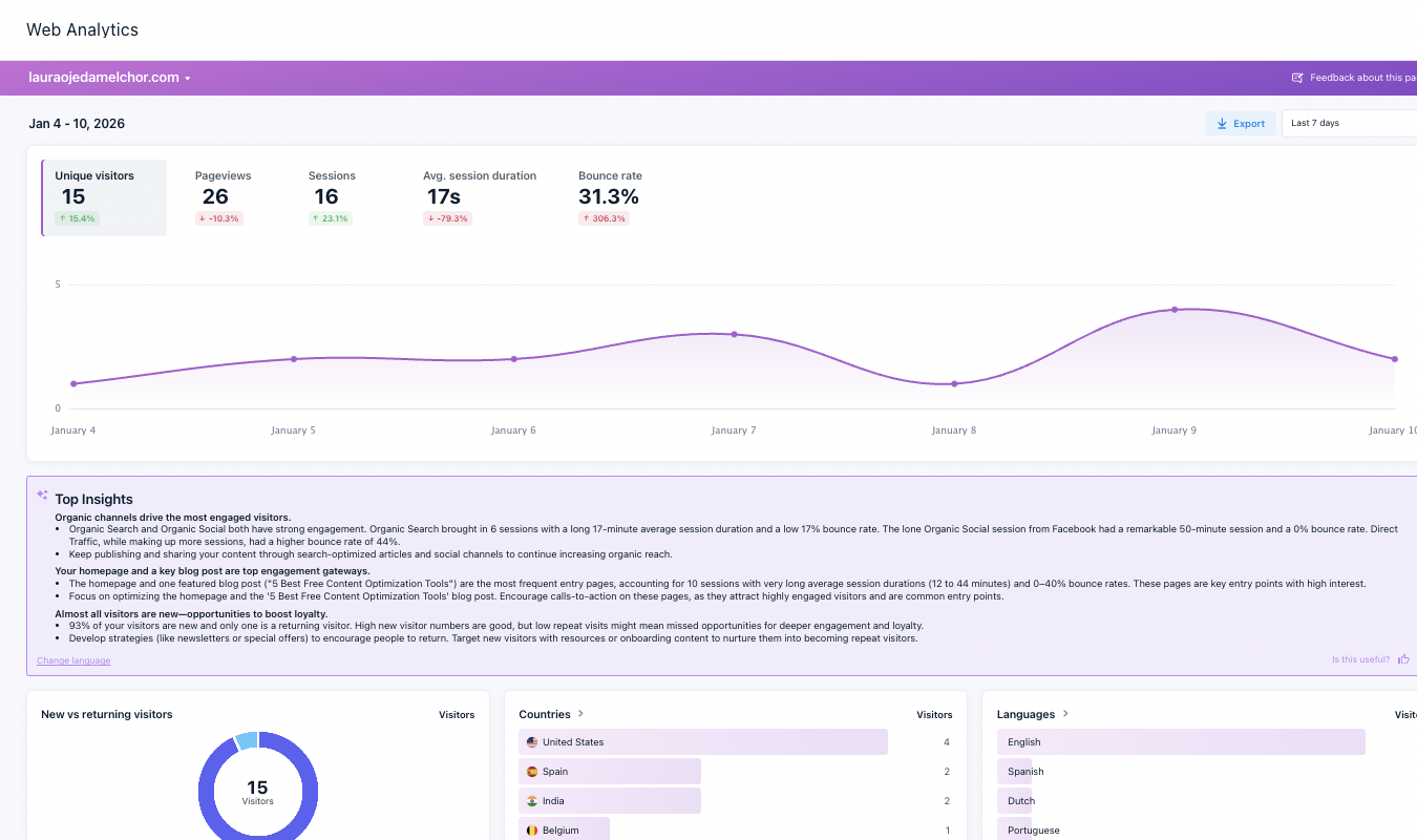 Crazy Egg user testing analytics showing completion rates and metrics.